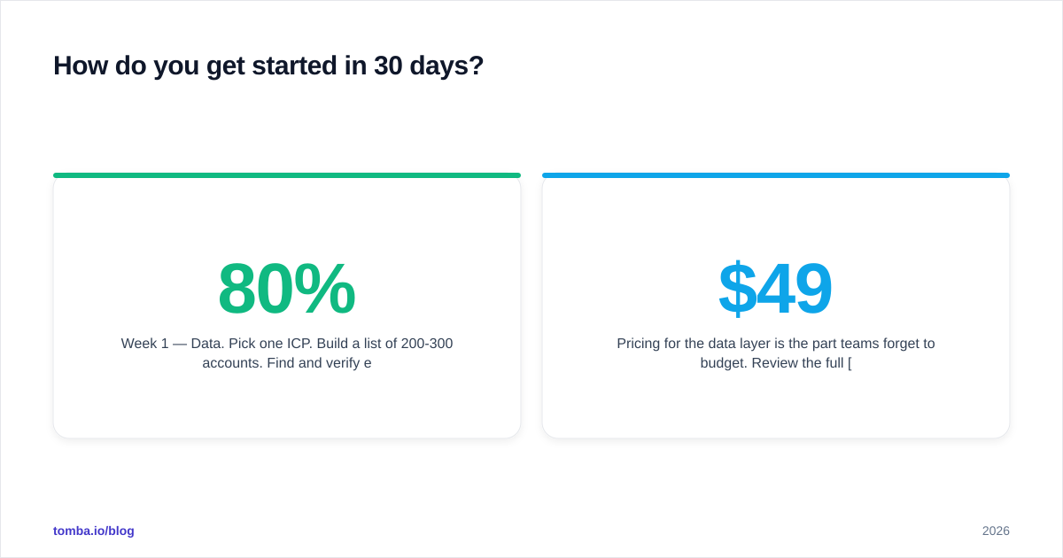 Diagram: How do you get started in 30 days
