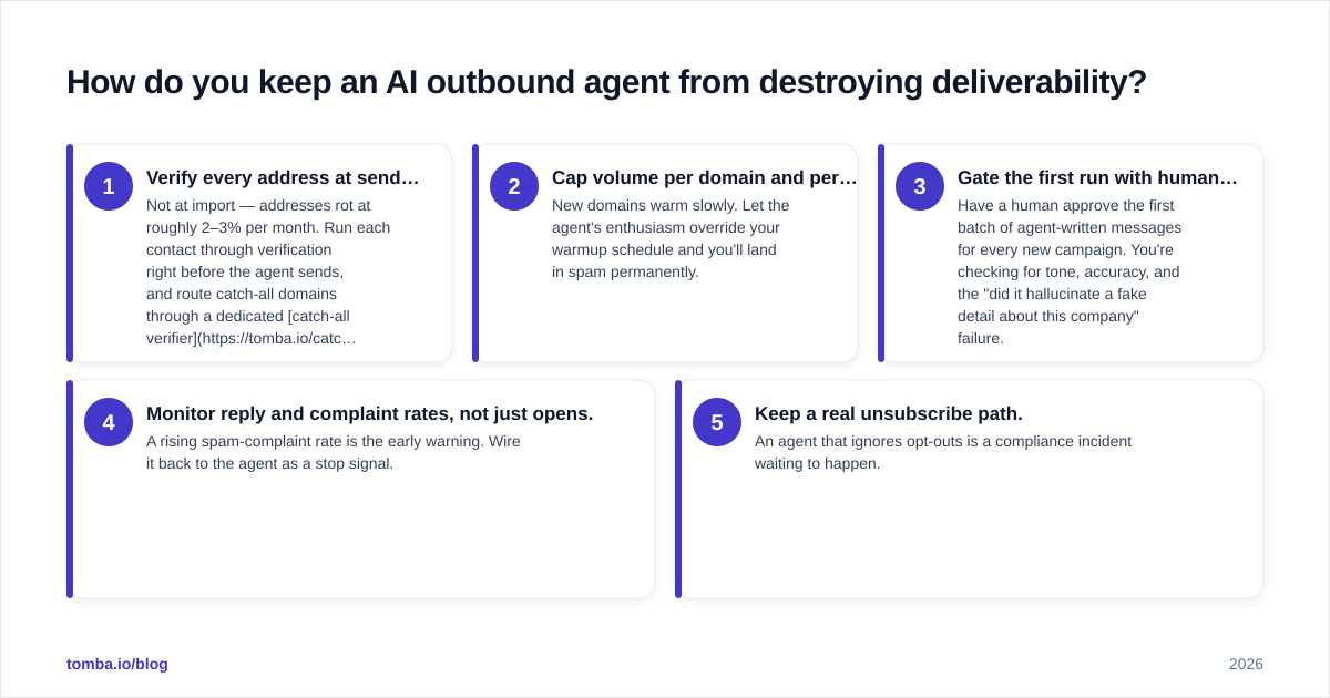 Diagram: How do you keep an AI outbound agent from destroying deliverability