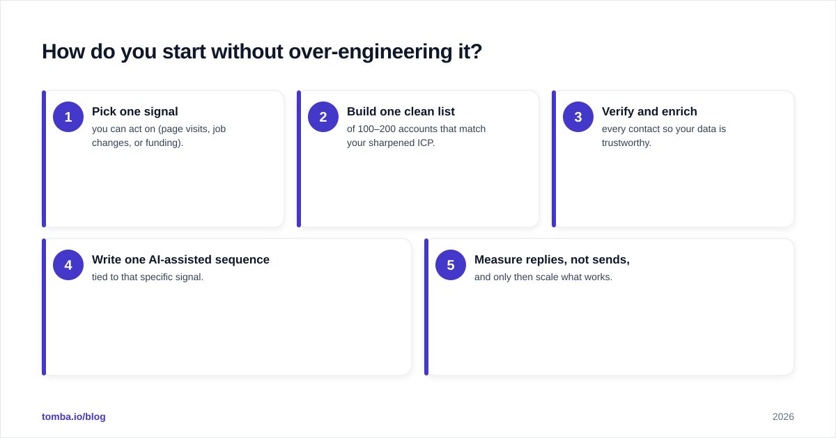 Diagram: How do you start without over-engineering it