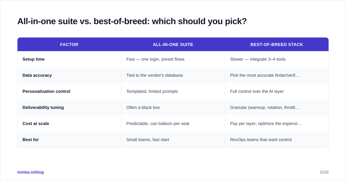 Diagram: All-in-one suite vs. best-of-breed: which should you pick