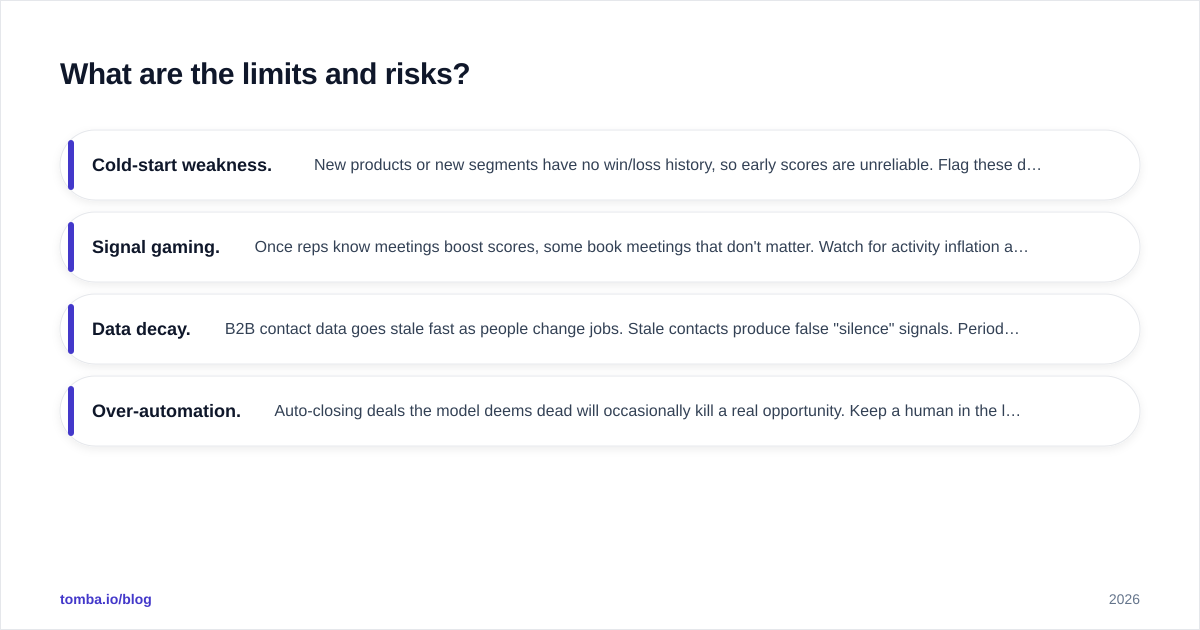 Diagram: What are the limits and risks