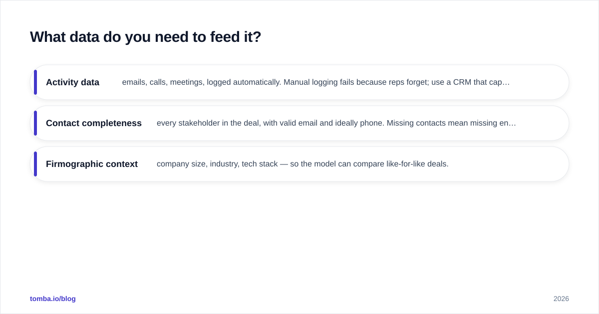 Diagram: What data do you need to feed it