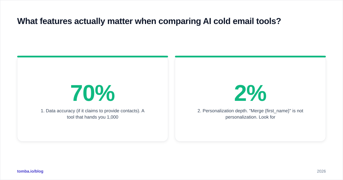 Diagram: What features actually matter when comparing AI cold email tools