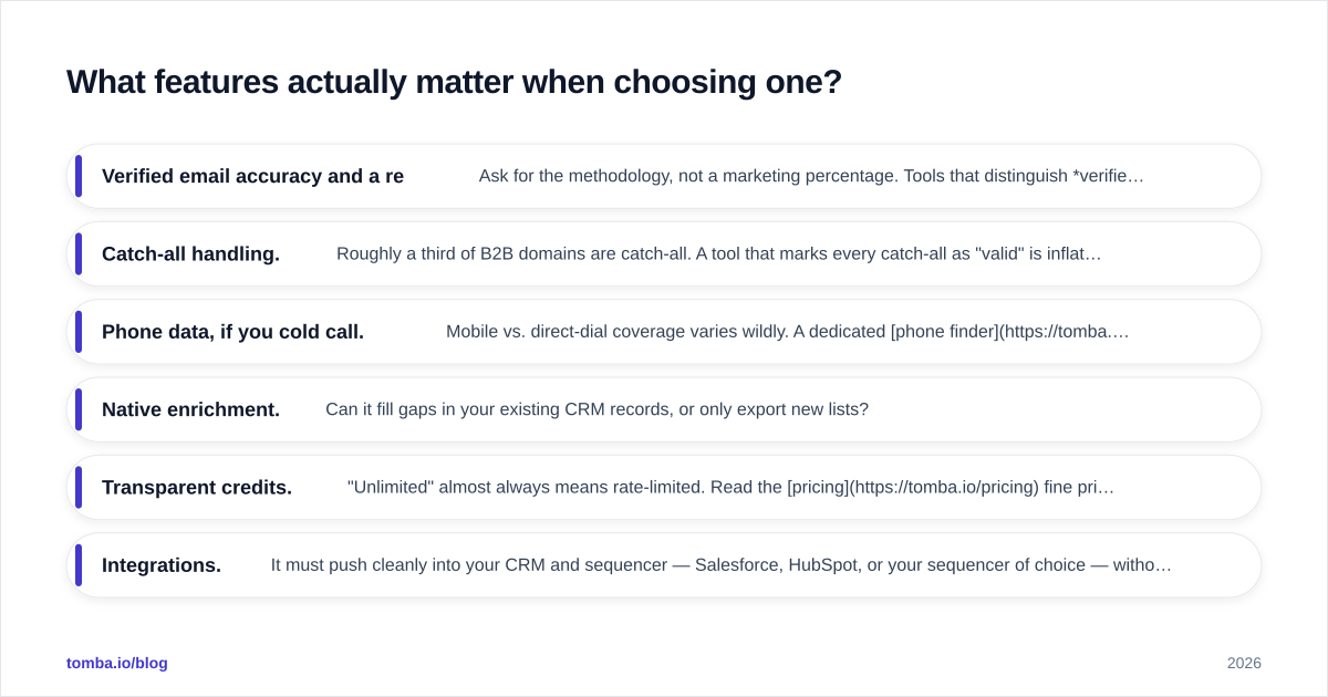 Diagram: What features actually matter when choosing one