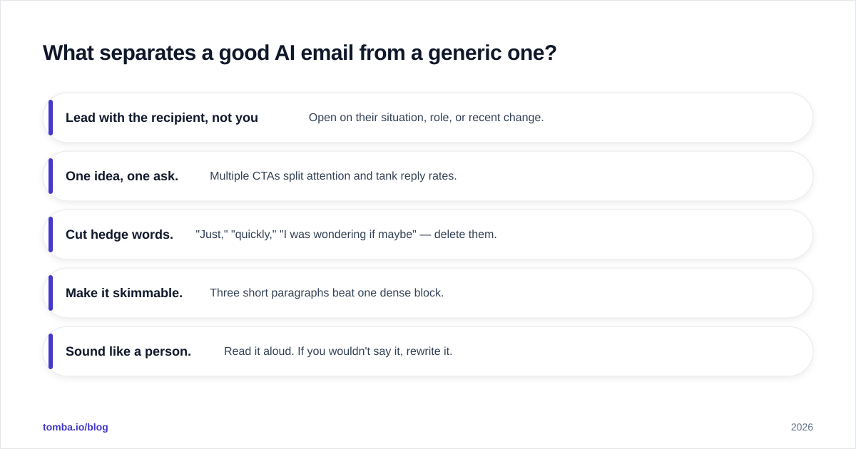 Diagram: What separates a good AI email from a generic one