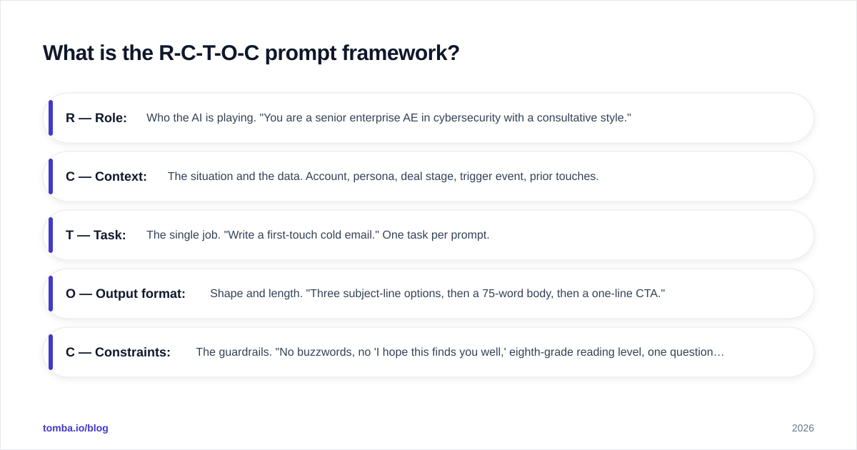 Diagram: What is the R-C-T-O-C prompt framework
