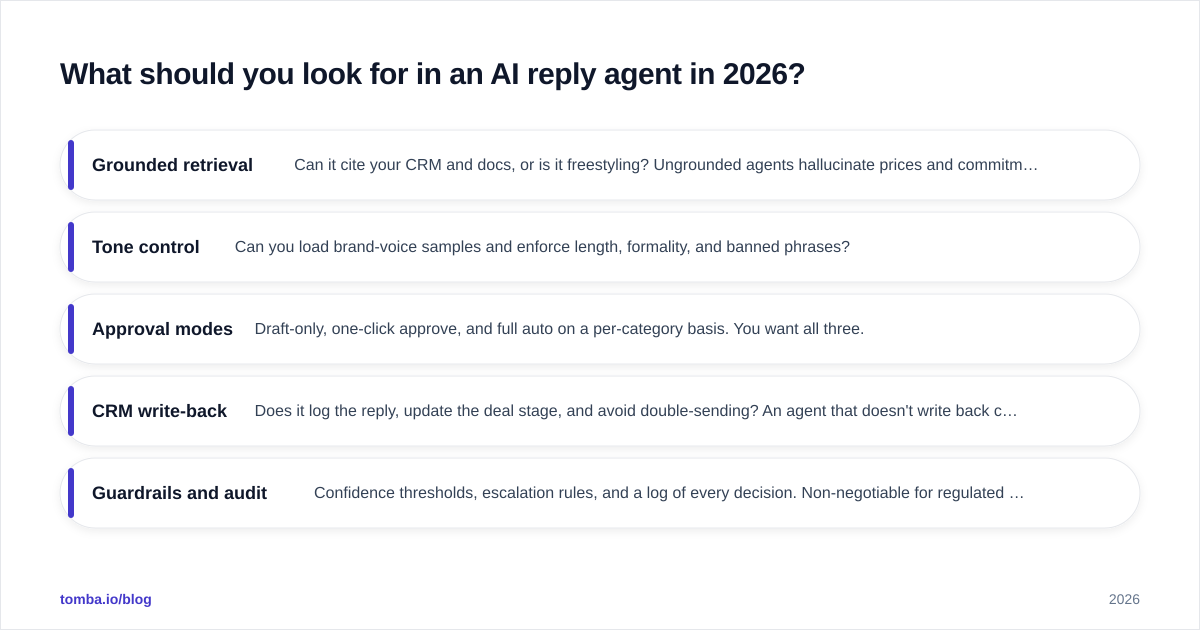 Diagram: What should you look for in an AI reply agent in 2026