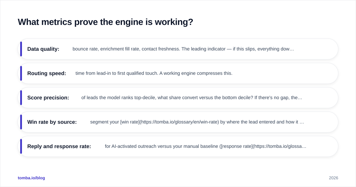 Diagram: What metrics prove the engine is working