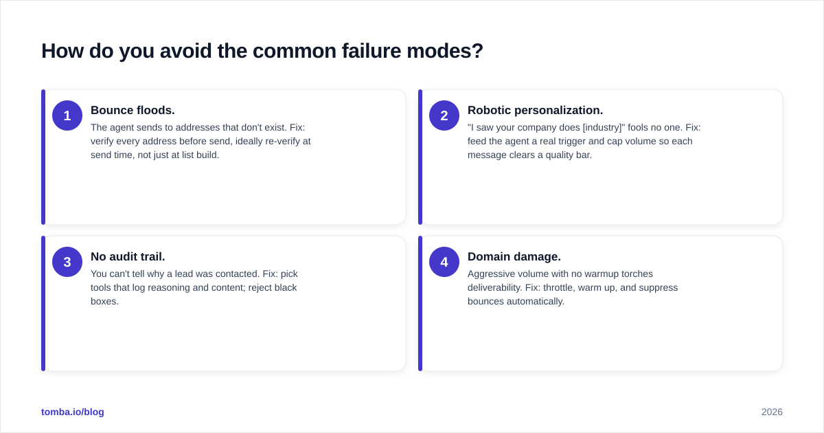 Diagram: How do you avoid the common failure modes