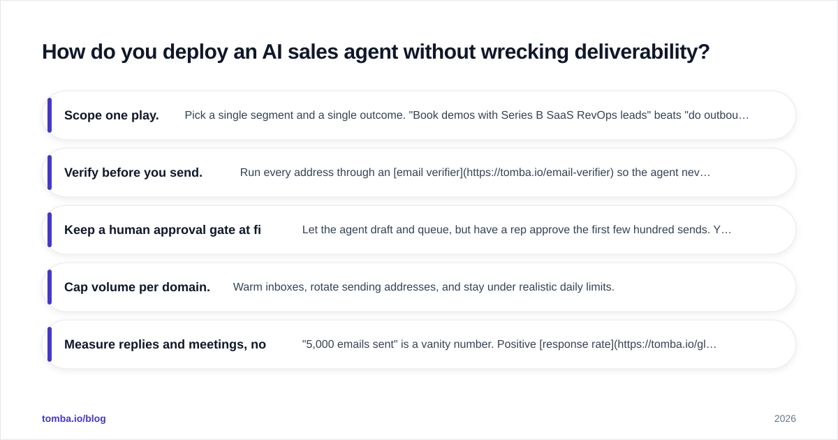 Diagram: How do you deploy an AI sales agent without wrecking deliverability