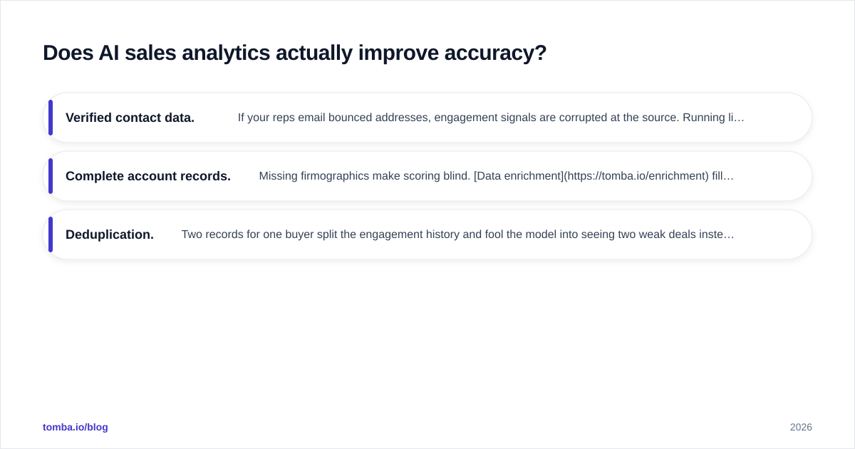 Diagram: Does AI sales analytics actually improve accuracy