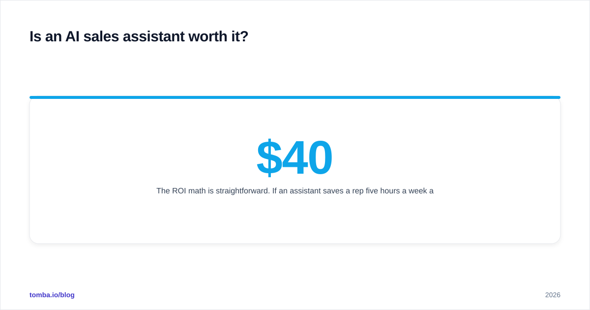 Diagram: Is an AI sales assistant worth it