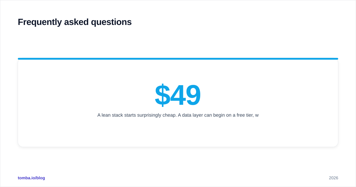 Diagram: Frequently asked questions