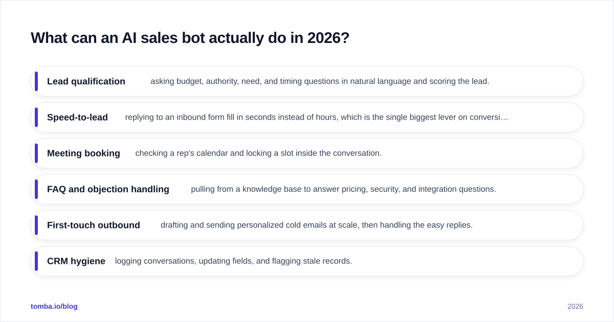 Diagram: What can an AI sales bot actually do in 2026