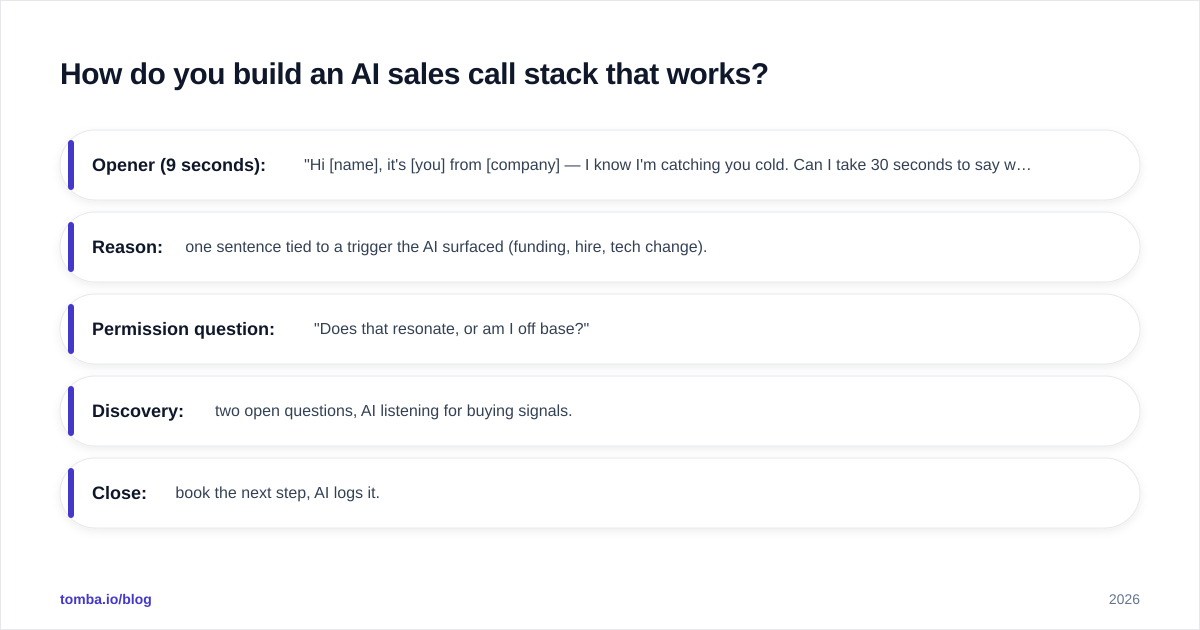 Diagram: How do you build an AI sales call stack that works