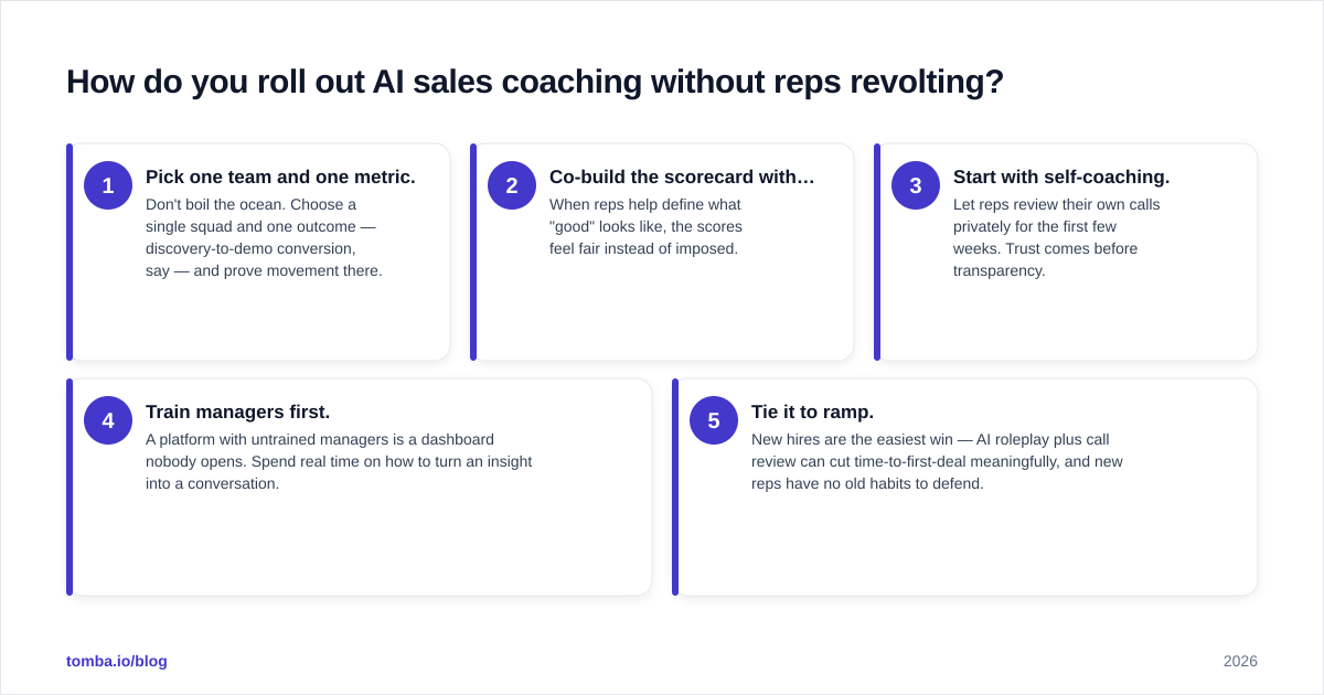 Diagram: How do you roll out AI sales coaching without reps revolting