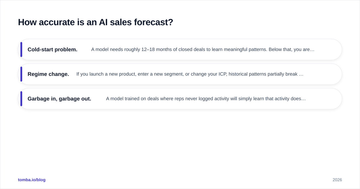 Diagram: How accurate is an AI sales forecast