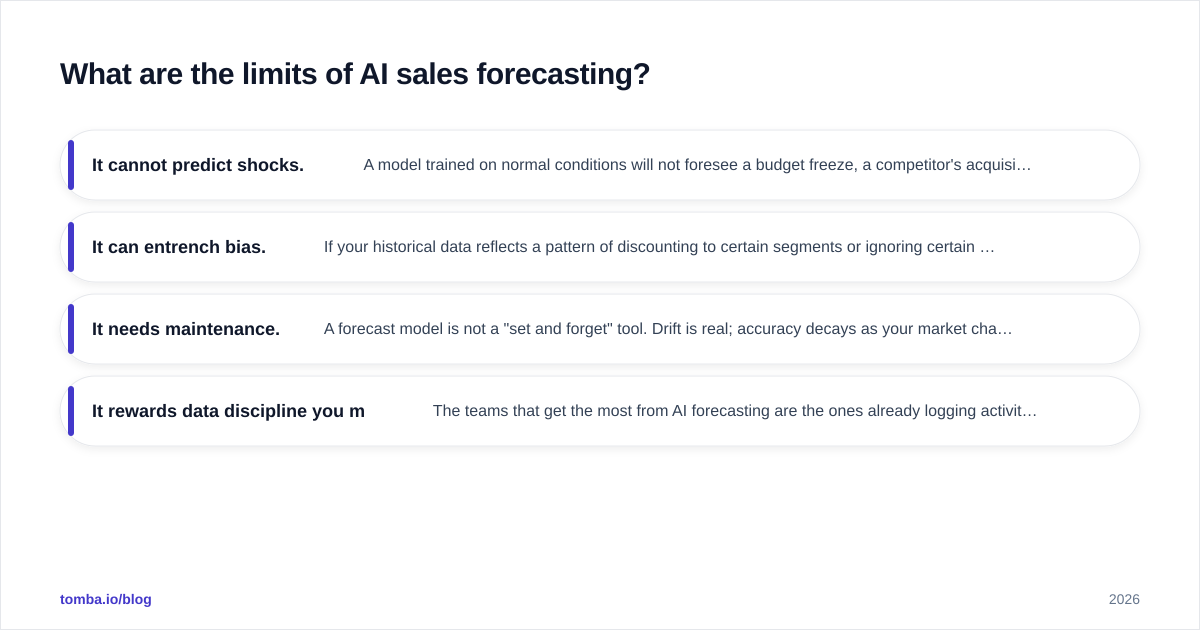 Diagram: What are the limits of AI sales forecasting
