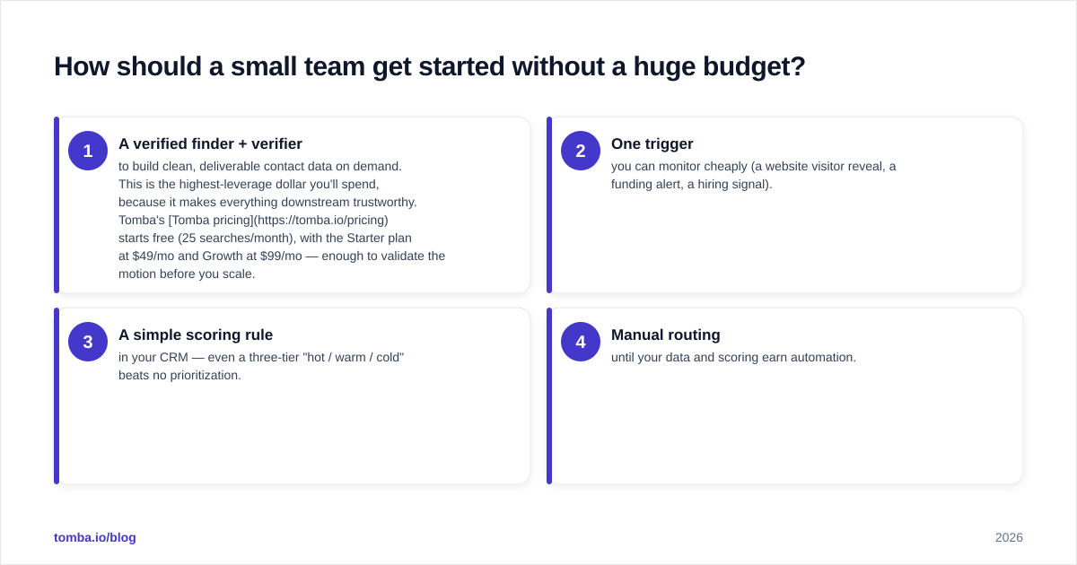 Diagram: How should a small team get started without a huge budget