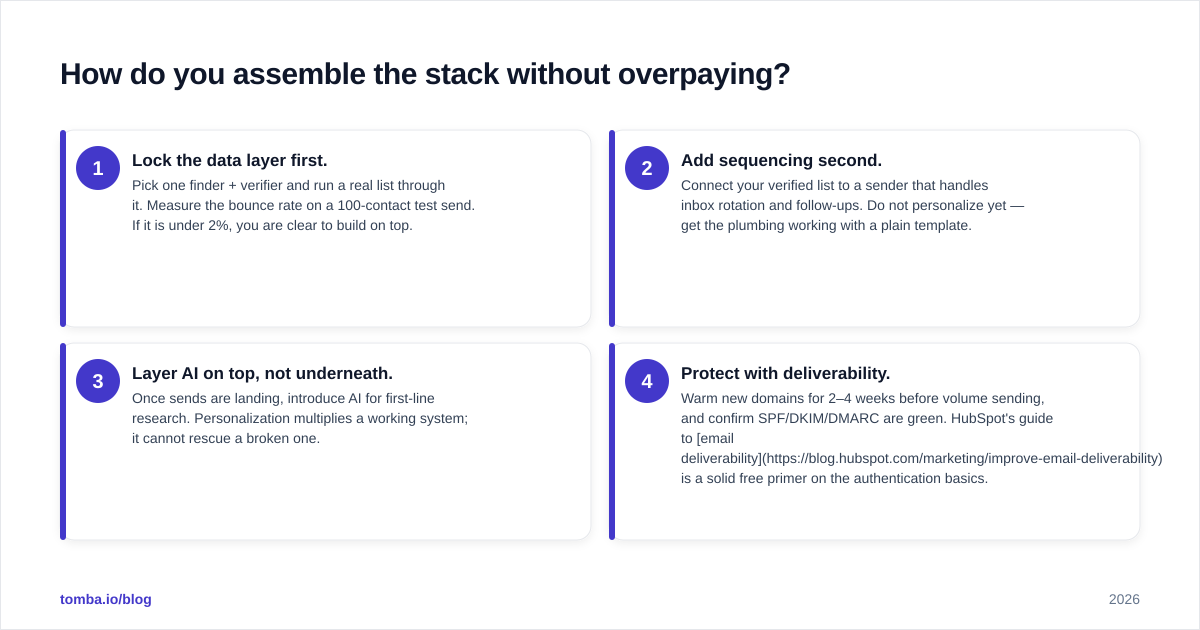 Diagram: How do you assemble the stack without overpaying