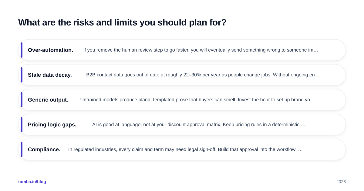 Diagram: What are the risks and limits you should plan for