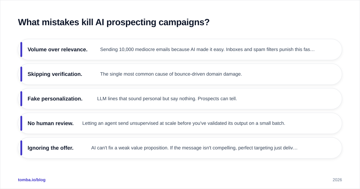 Diagram: What mistakes kill AI prospecting campaigns