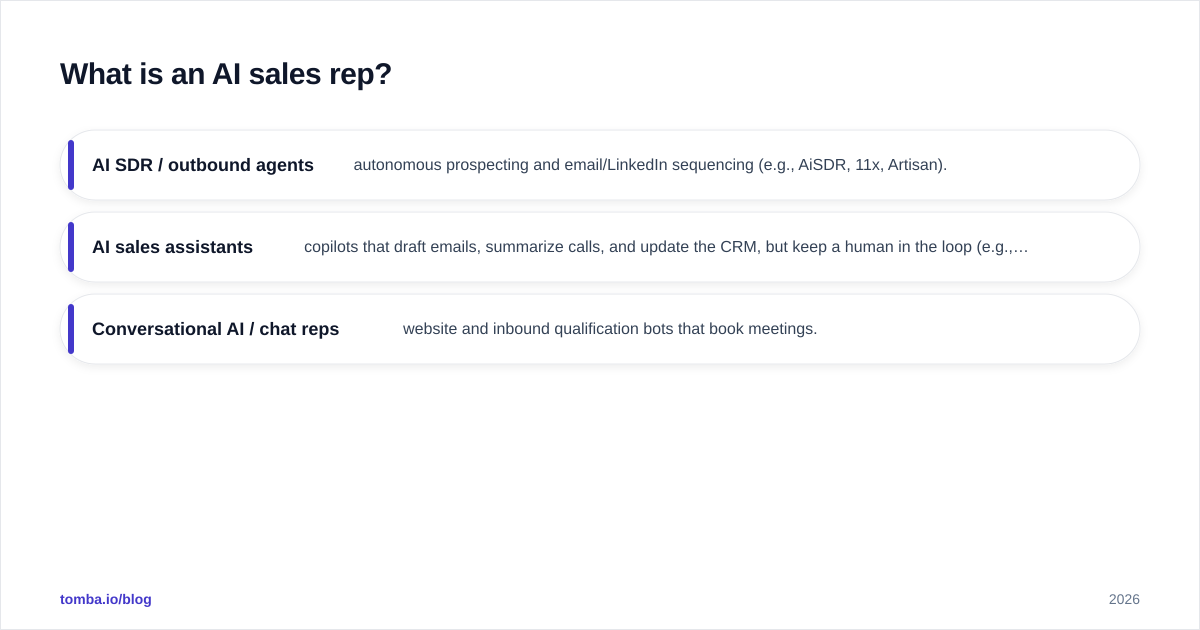 Diagram: What is an AI sales rep