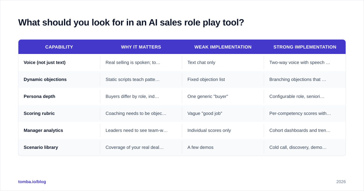 Diagram: What should you look for in an AI sales role play tool