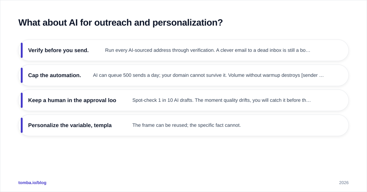 Diagram: What about AI for outreach and personalization