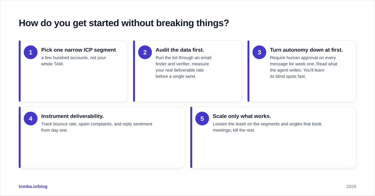 Diagram: How do you get started without breaking things