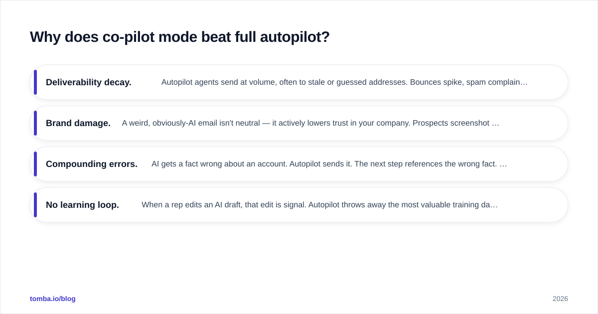 Diagram: Why does co-pilot mode beat full autopilot