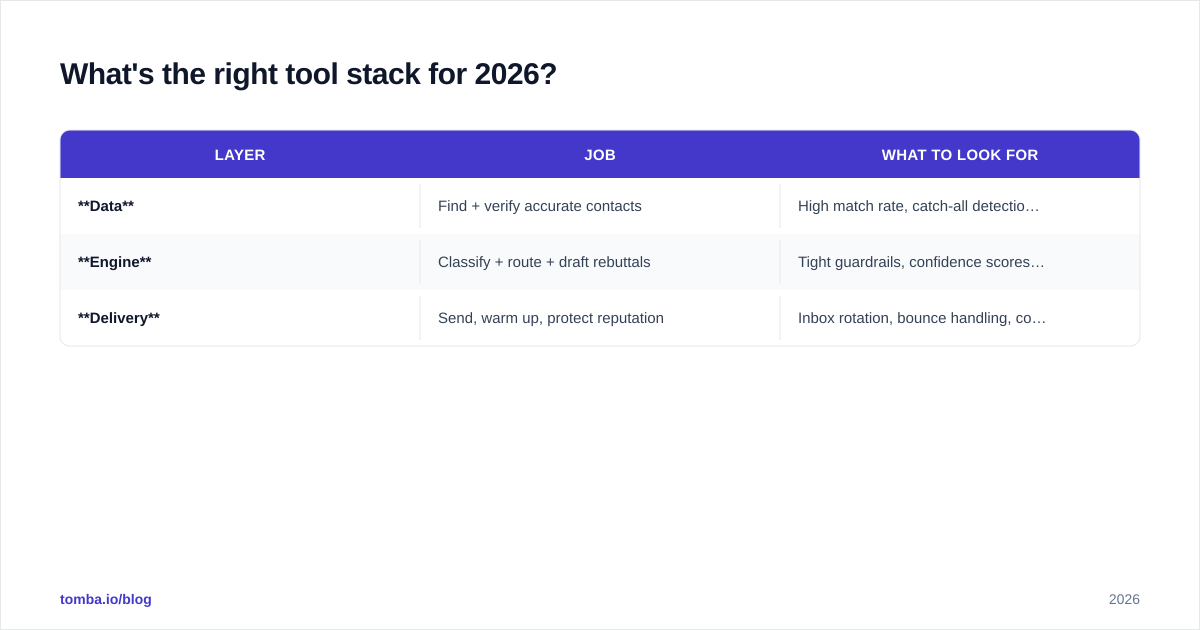 Diagram: What's the right tool stack for 2026