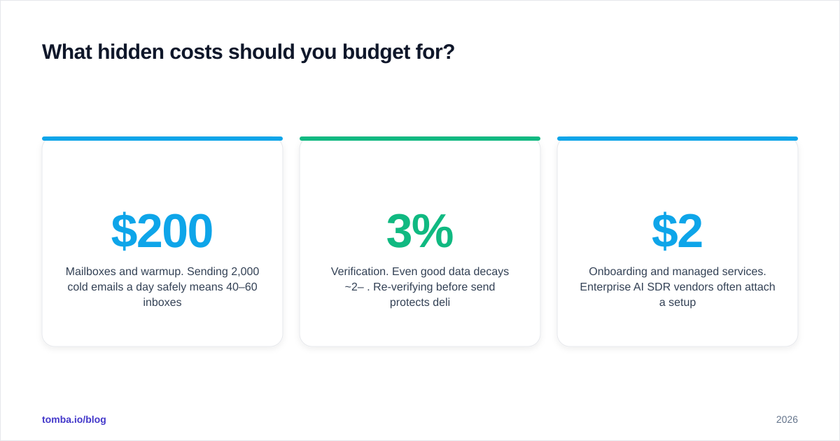 Diagram: What hidden costs should you budget for