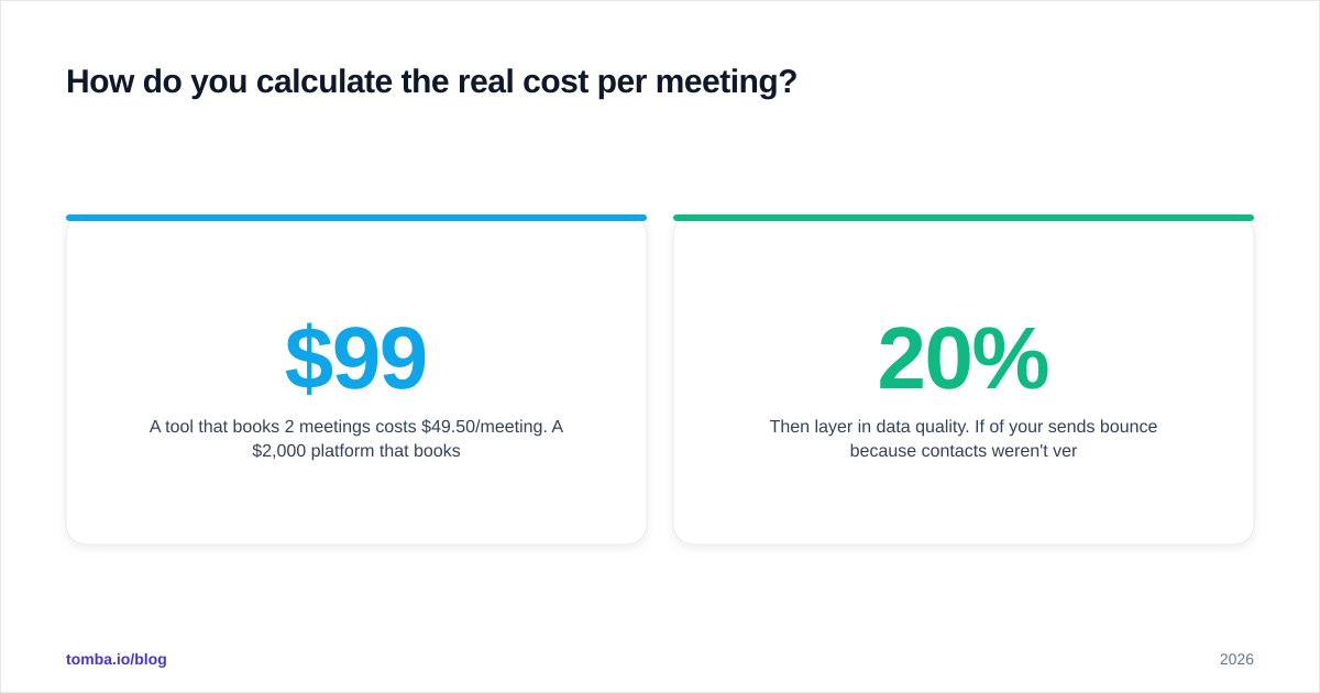 Diagram: How do you calculate the real cost per meeting