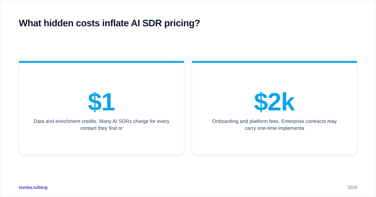 Diagram: What hidden costs inflate AI SDR pricing