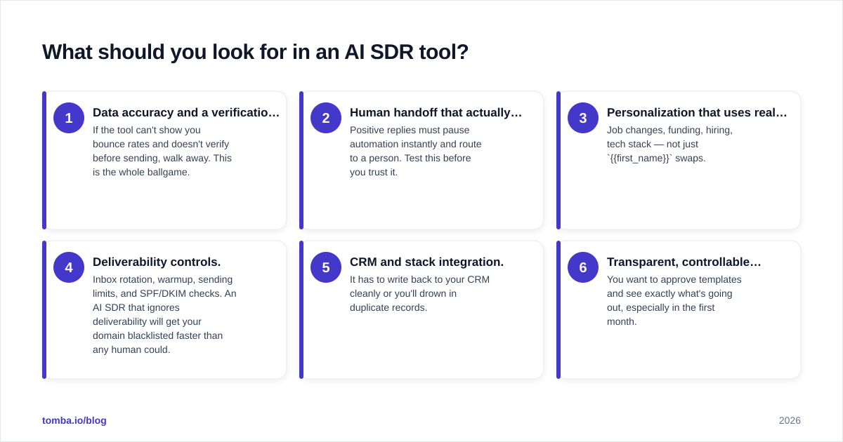 Diagram: What should you look for in an AI SDR tool