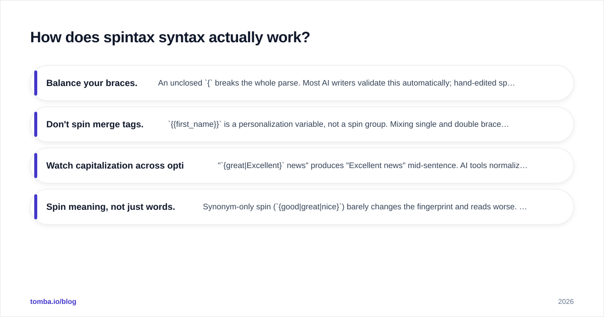 Diagram: How does spintax syntax actually work