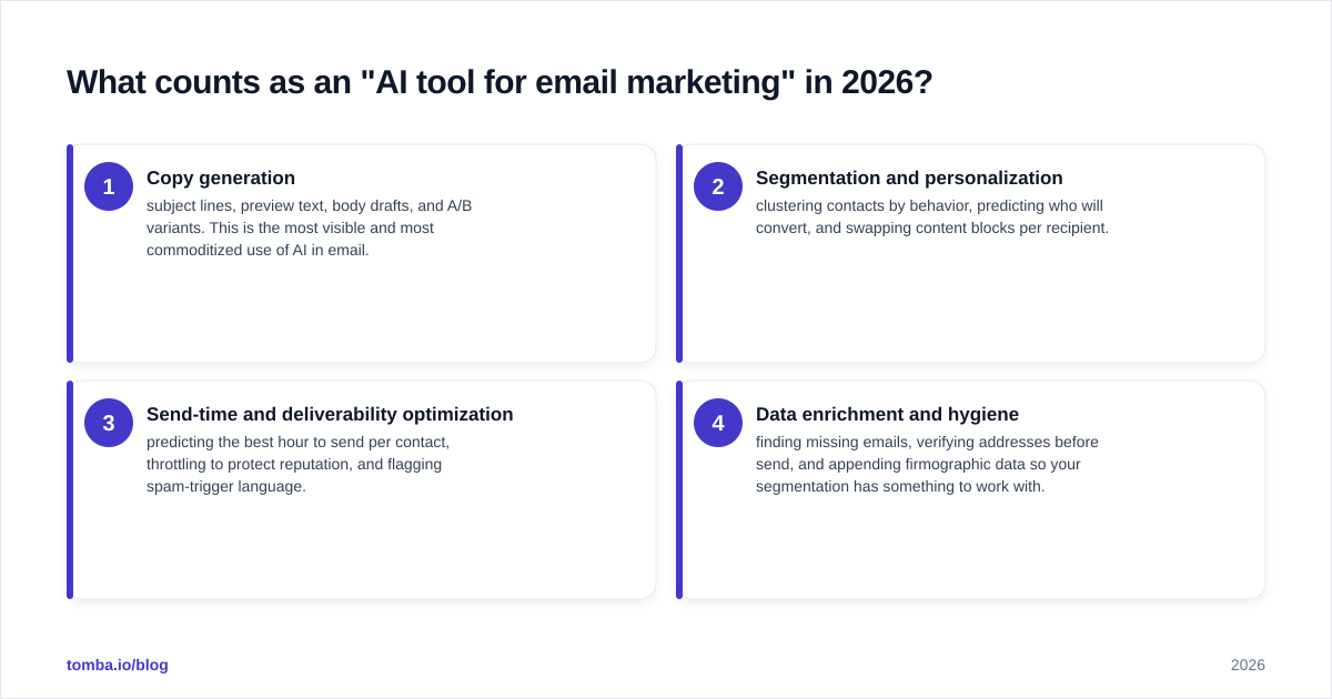 Diagram: What counts as an "AI tool for email marketing" in 2026