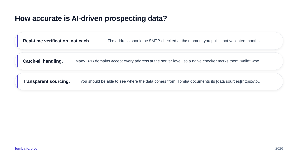 Diagram: How accurate is AI-driven prospecting data