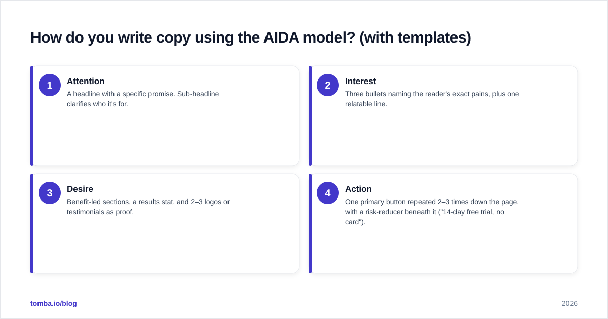Diagram: How do you write copy using the AIDA model? (with templates)