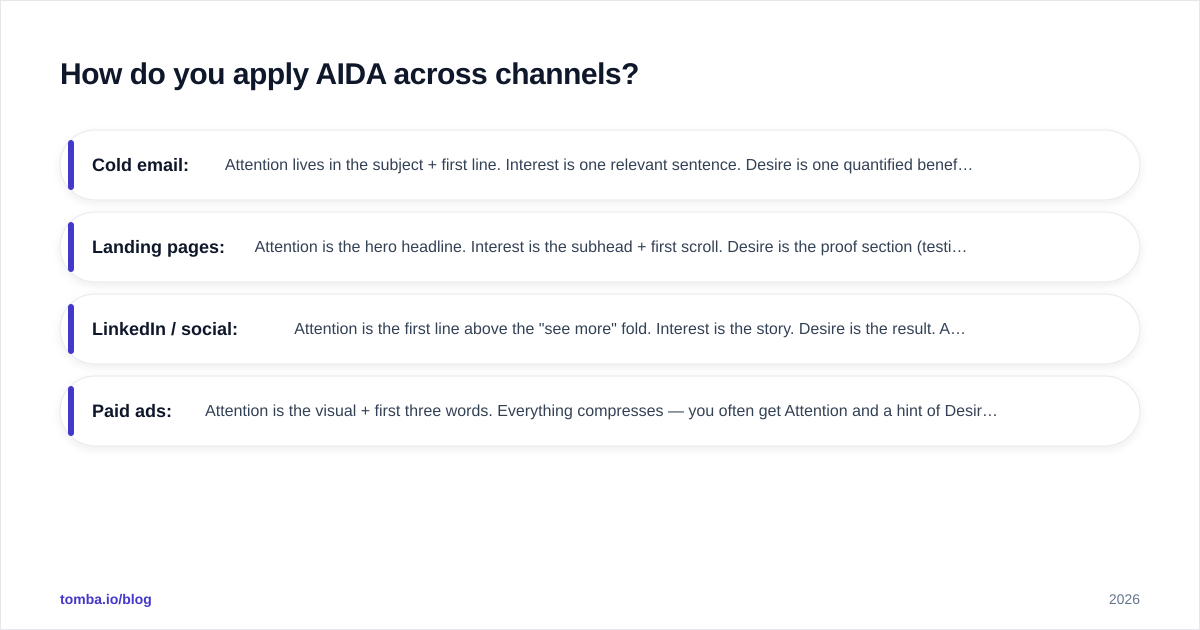 Diagram: How do you apply AIDA across channels