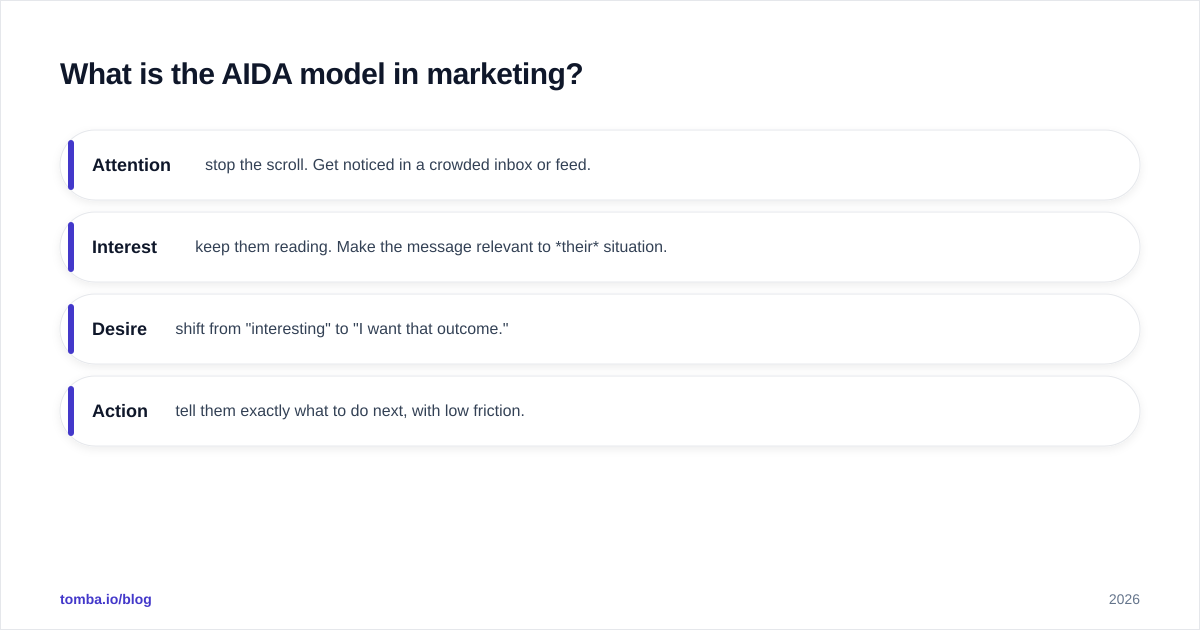 Diagram: What is the AIDA model in marketing