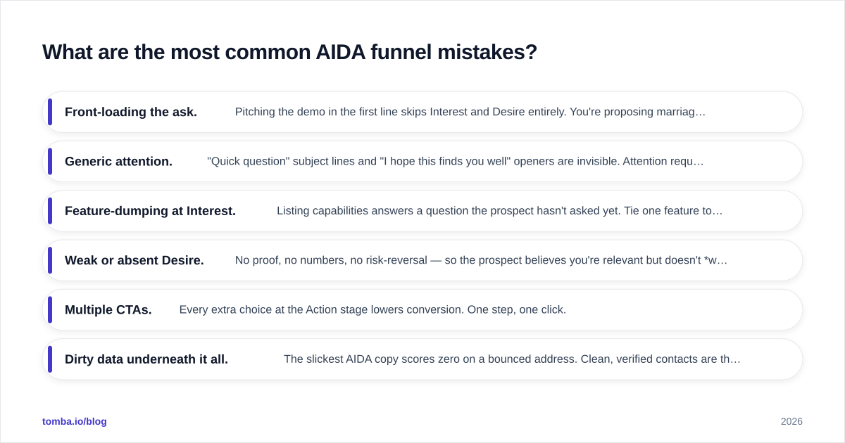 Diagram: What are the most common AIDA funnel mistakes