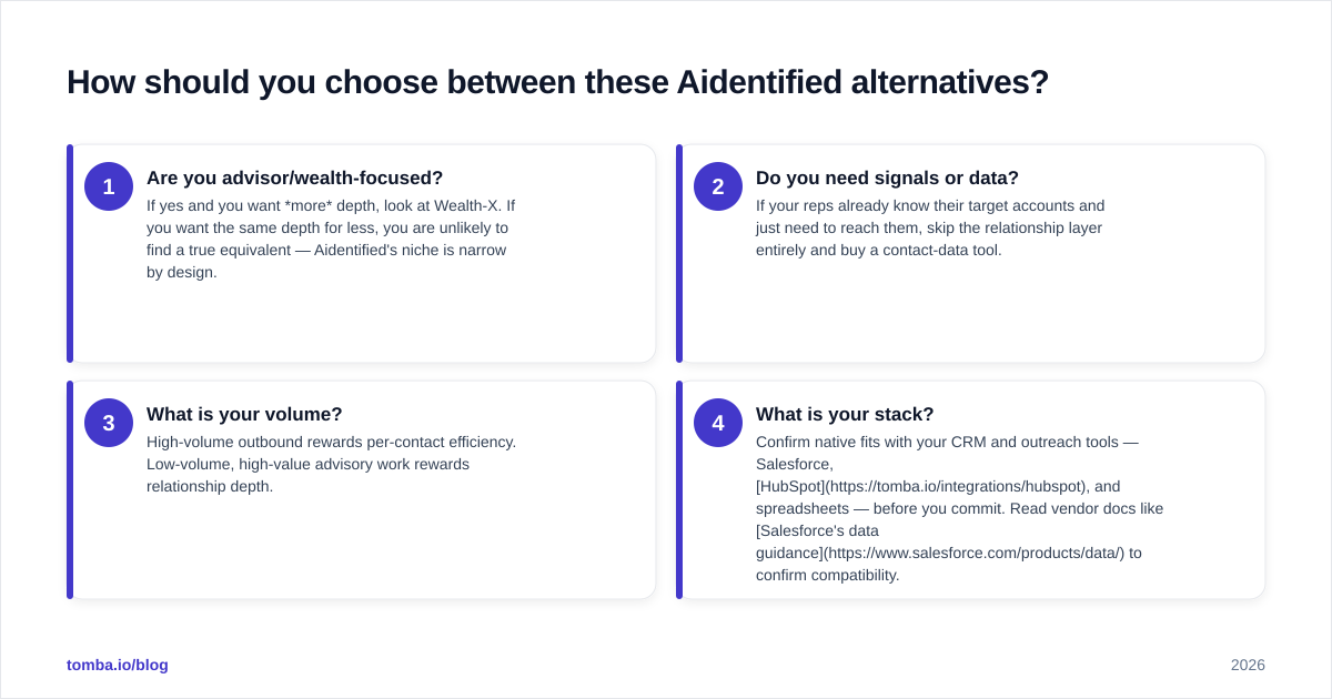 Diagram: How should you choose between these Aidentified alternatives