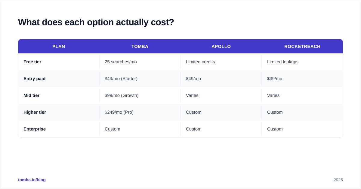 Diagram: What does each option actually cost