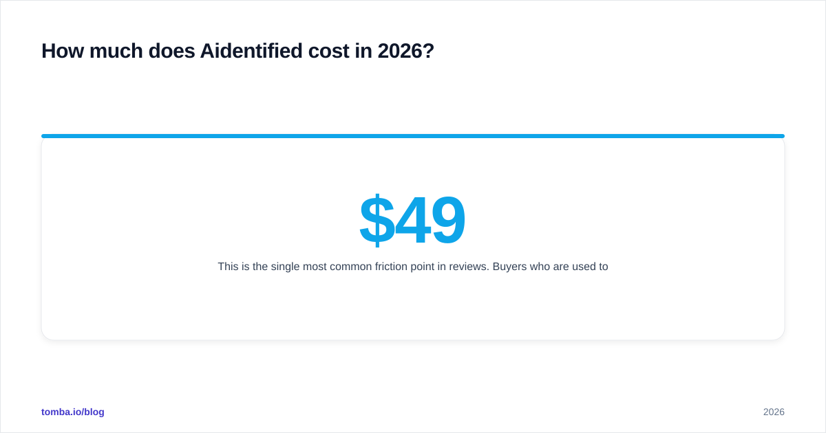 Diagram: How much does Aidentified cost in 2026