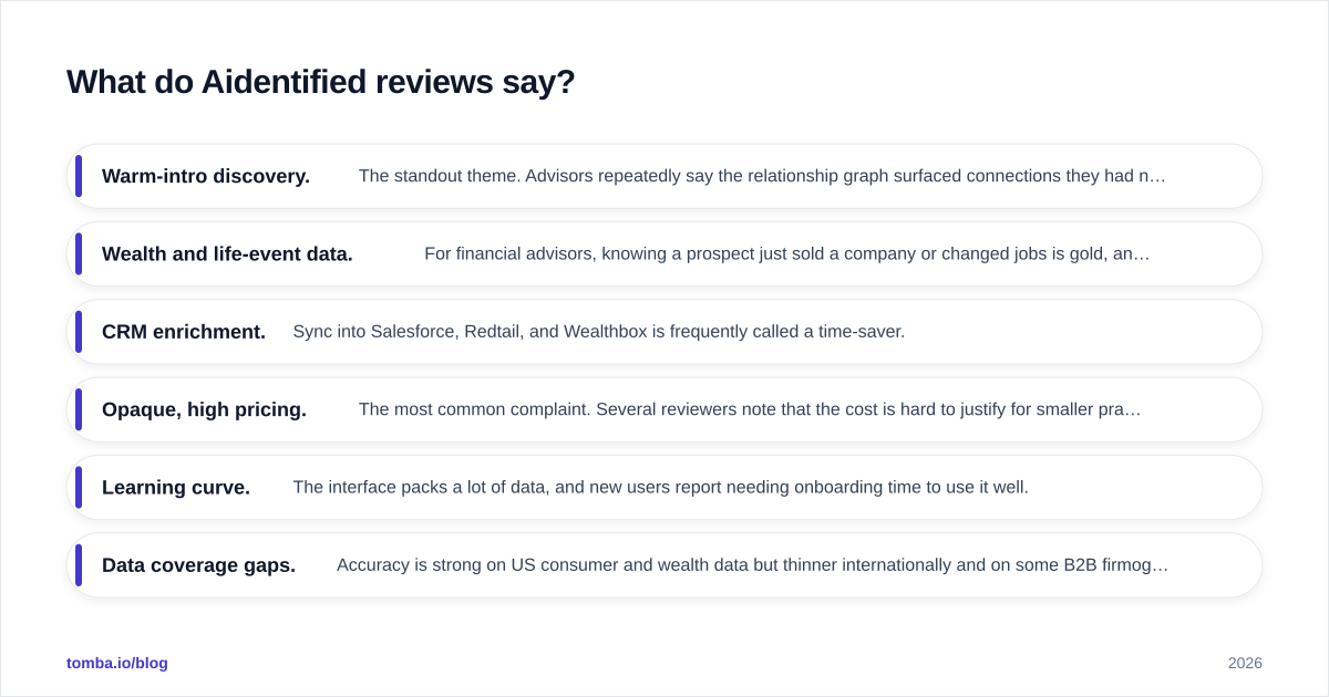 Diagram: What do Aidentified reviews say