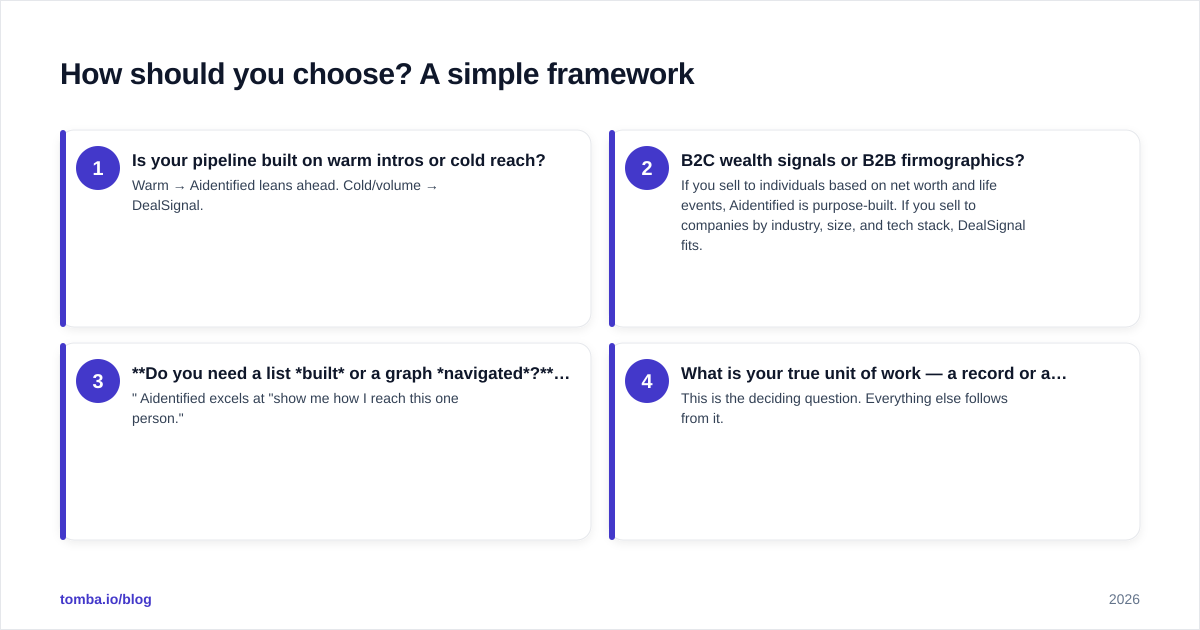 Diagram: How should you choose? A simple framework