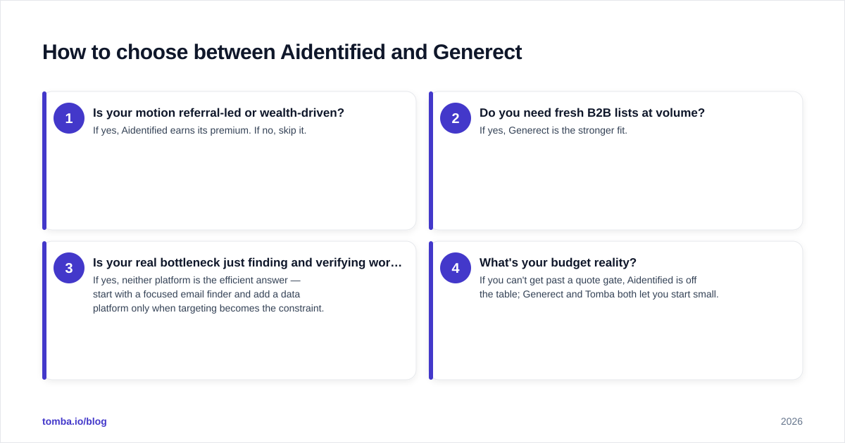 Diagram: How to choose between Aidentified and Generect
