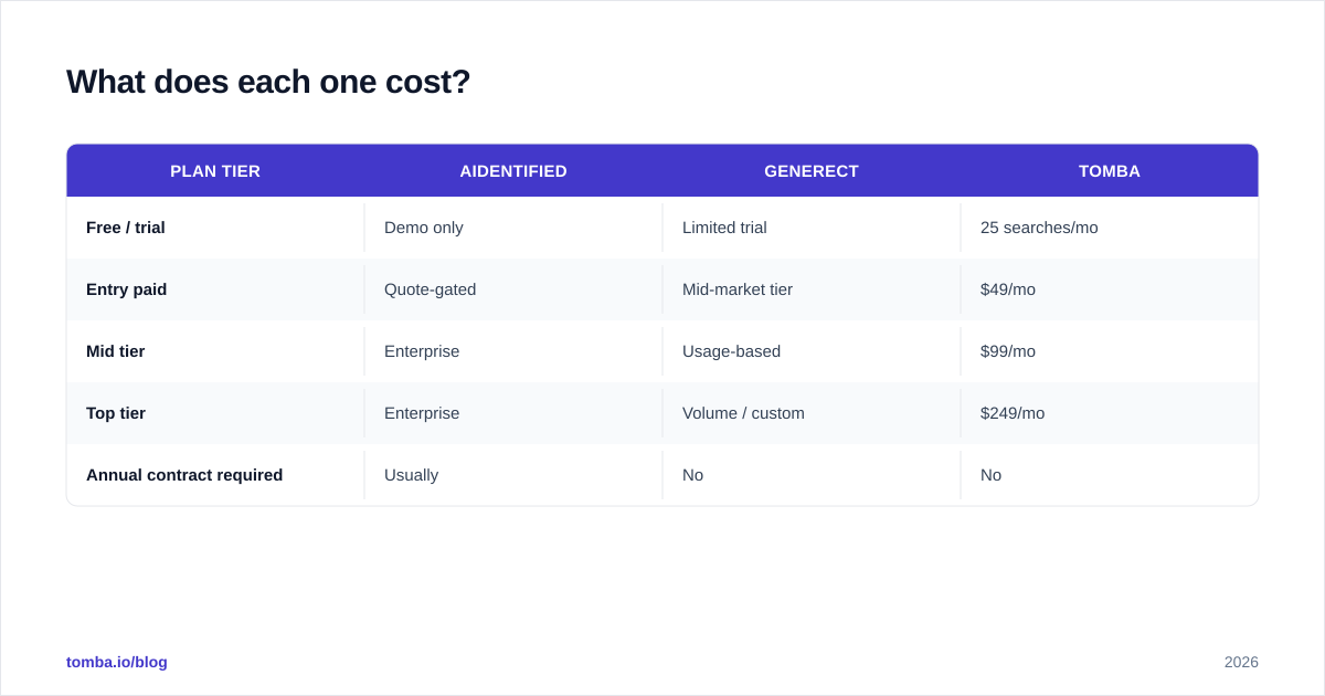Diagram: What does each one cost